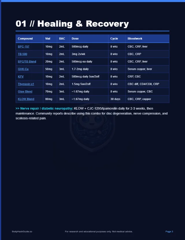 Page 3 of the cheat sheet: the Healing and Recovery table